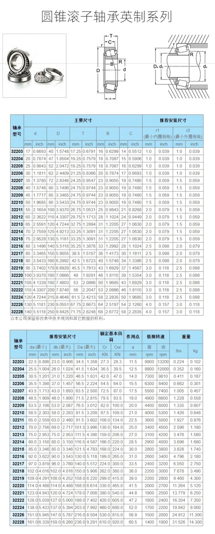 HCH环弛圆锥滚子轴承1.jpg