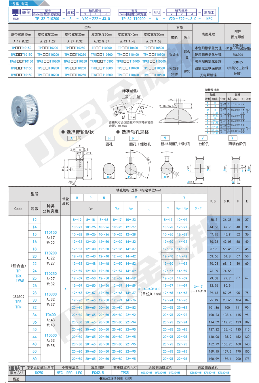T10-A型同步轮.gif