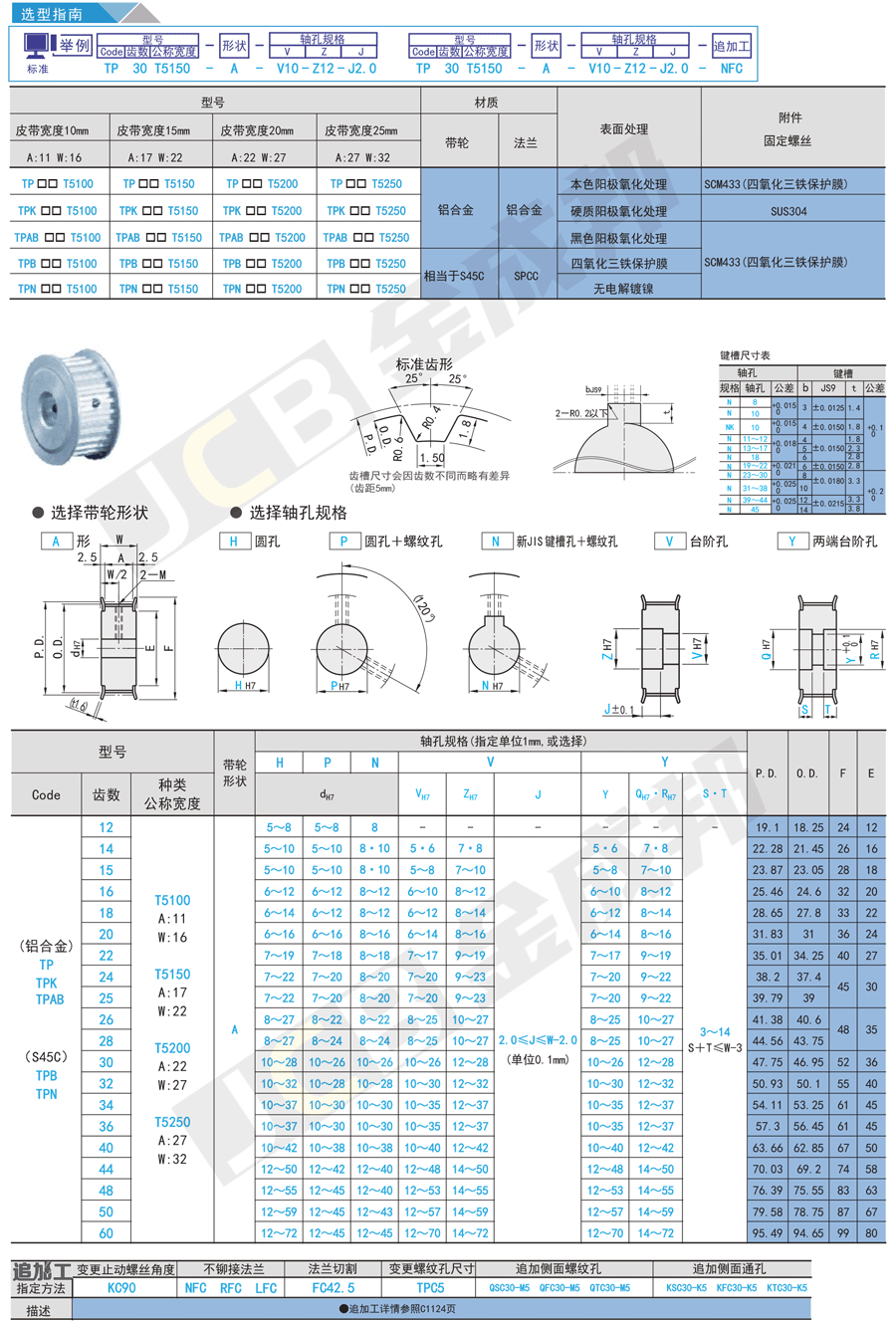 T2.5-A型同步轮.gif