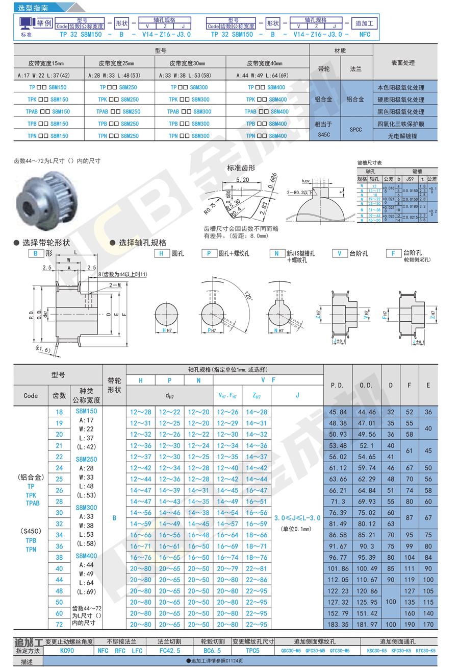 S8M-B型同步轮.gif