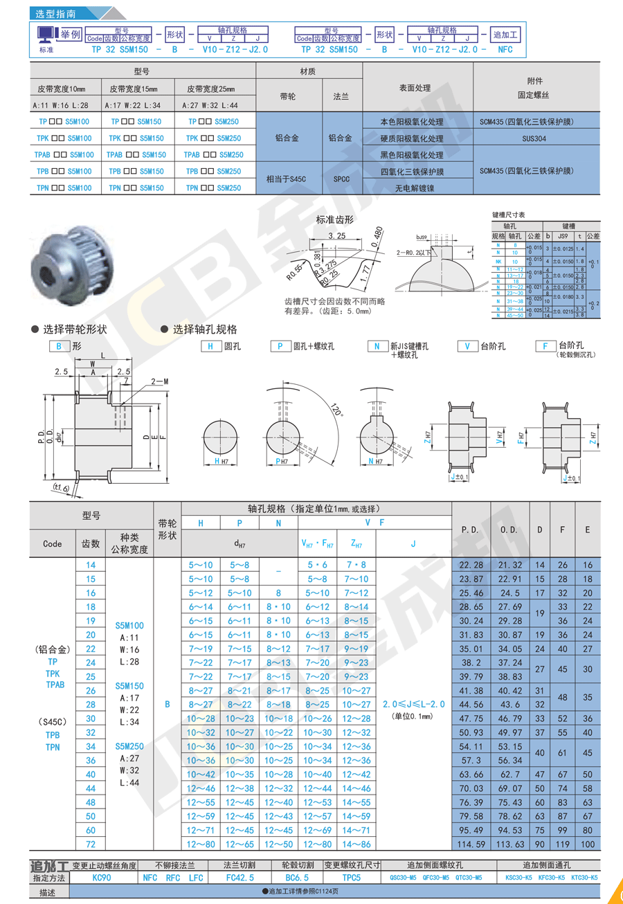 S5M-B型同步轮.gif