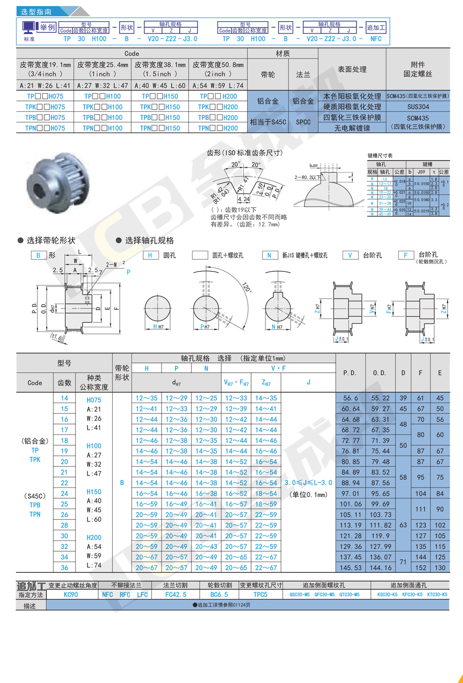 H-B型同步轮.gif